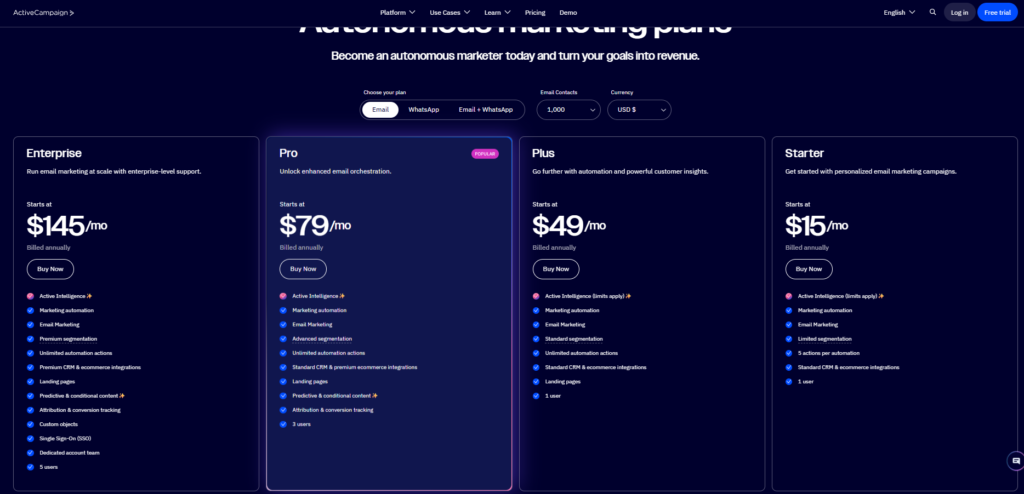 Activecampaign review