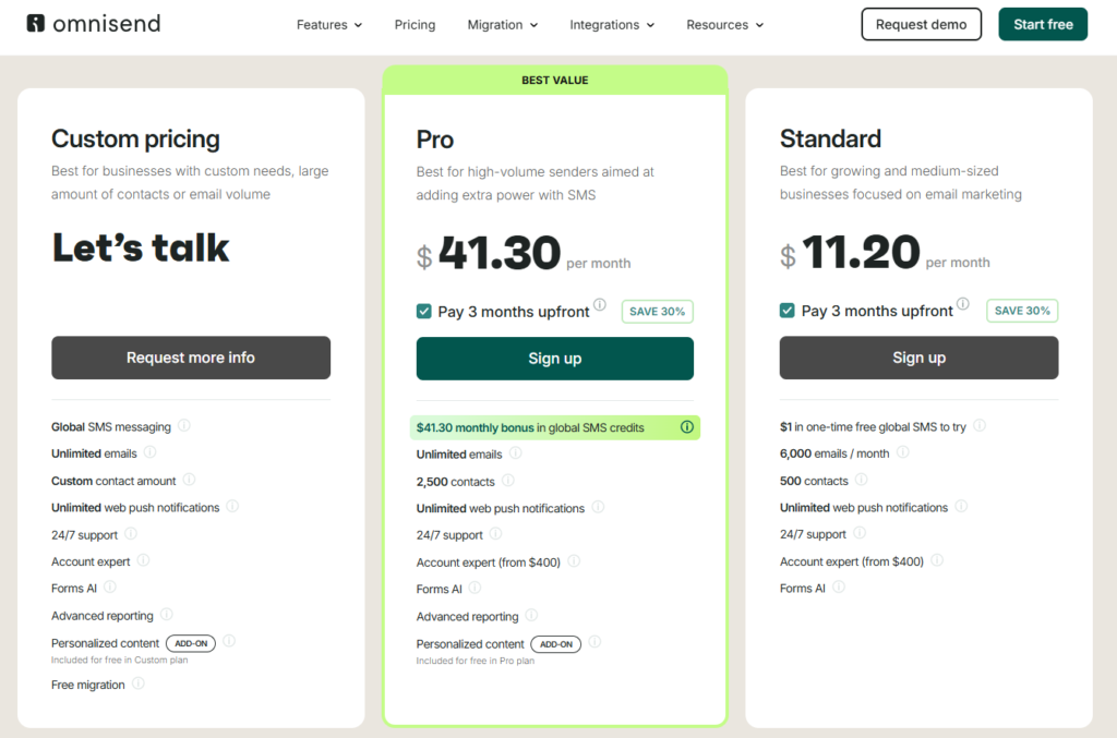 Omnisend vs Mailchimp